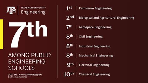 civil engineering program rankings